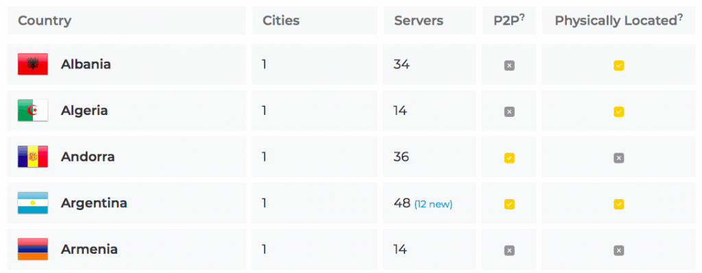 cyberghost server locations