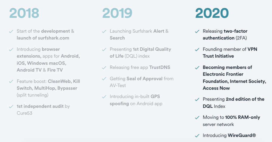 surfshark vpn history