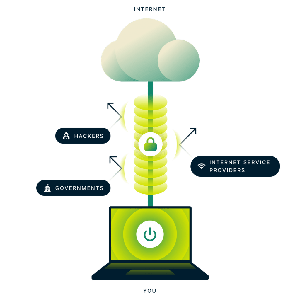 expressvpn usage benefits