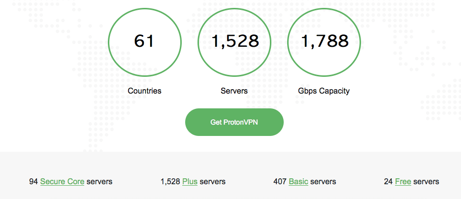 protonvpn server count