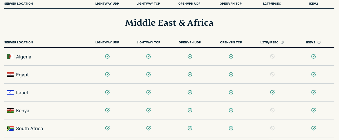 torrenting with expressvpn africa servers