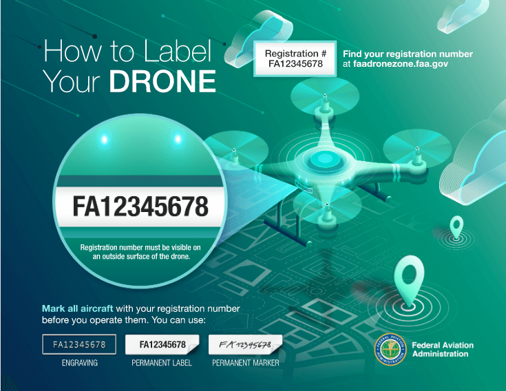 drone registration number infographic