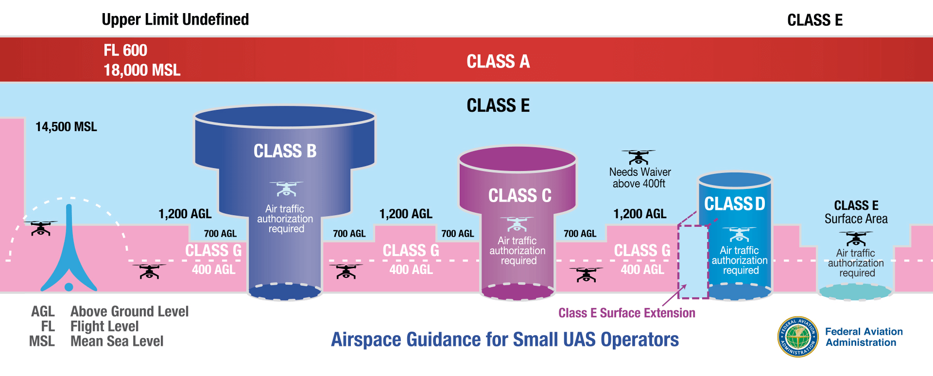faa airspace reference
