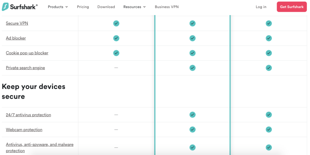 surfshark pricing