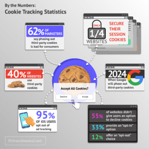 Cookie Tracking Statistics, Trends & Facts for 2026