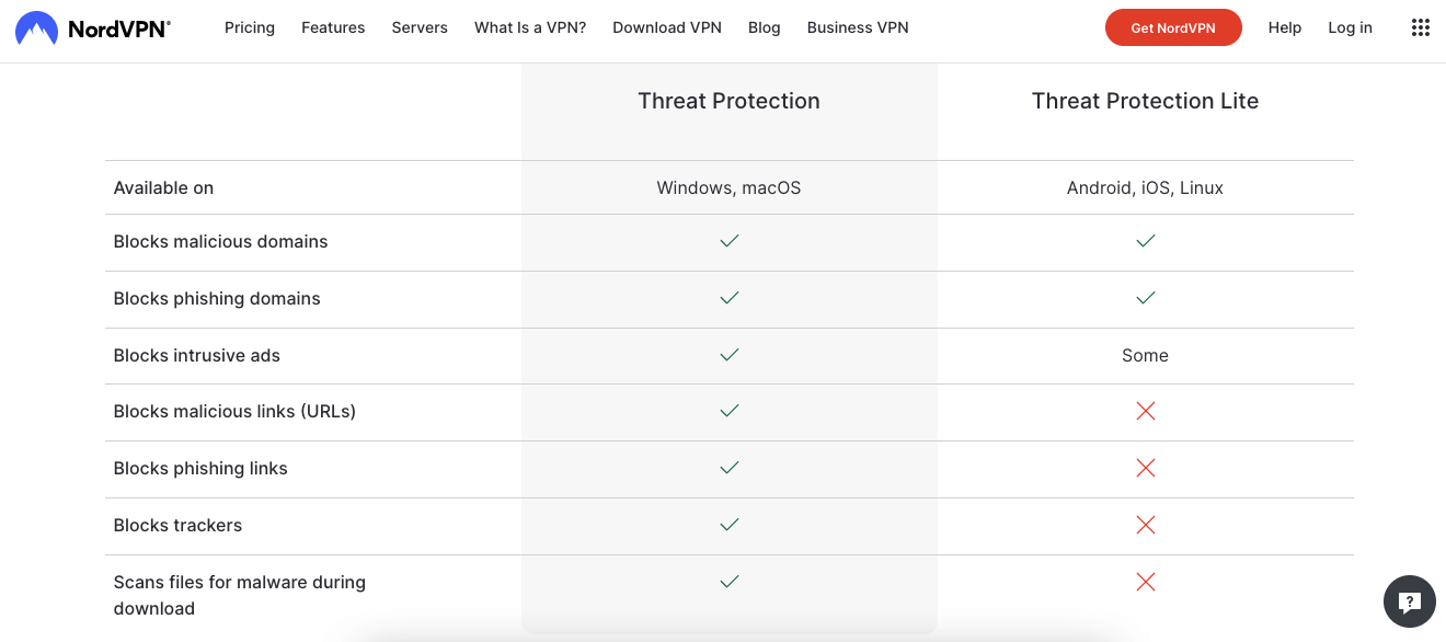 nordvpn threat protection comparison