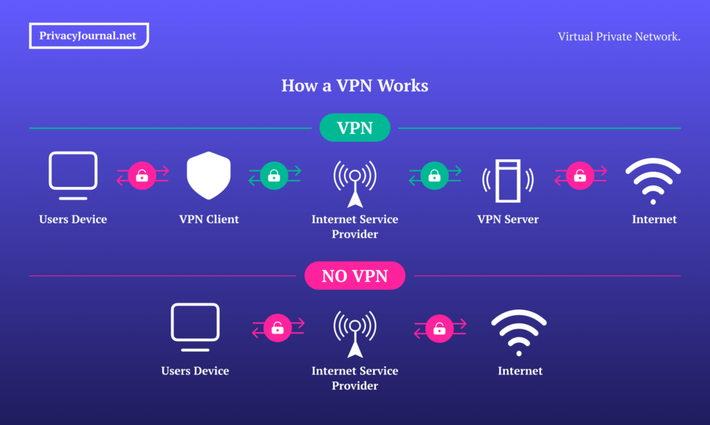 Does a VPN Protect You on Public WiFi? Explained for 2026