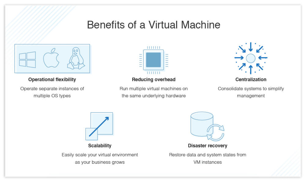 virtual machines